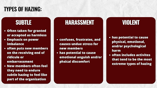 types of hazing